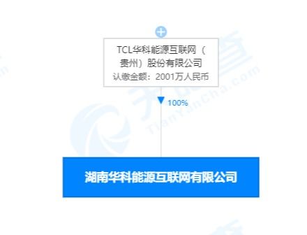 TCL華科能源落子湖南，成立新互聯網公司布局新能源汽車充電服務
